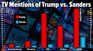 trumpberniegraphsmall